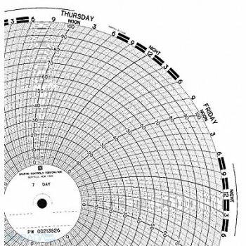 GRAPHIC CONTROLS Chart 9.938 In 0 to 100 7 Day PK100, 5MEN6