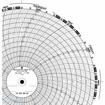 GRAPHIC CONTROLS Chart 9.938 In 0 to 300 7 Day PK100, 5MEP0