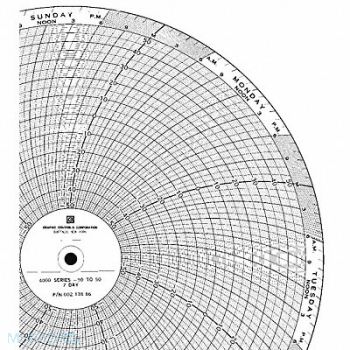 GRAPHIC CONTROLS Chart 9.938 In -50 to 50 7 Day PK100, 5MEP1