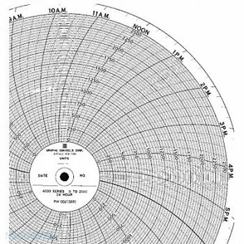 GRAPHIC CONTROLS Chart 9.938 In 0 to 2500 1 Day PK100, 5MEP2