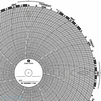 GRAPHIC CONTROLS Chart 9.938 In -50 to 50 7 Day PK100, 5MEP3