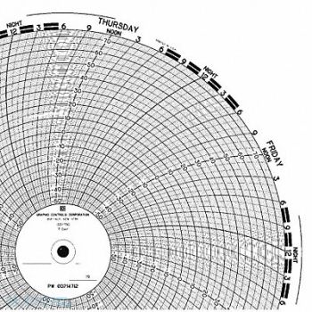 GRAPHIC CONTROLS Chart 9.938 In -50 to 75 7 Day PK100, 5MEP6