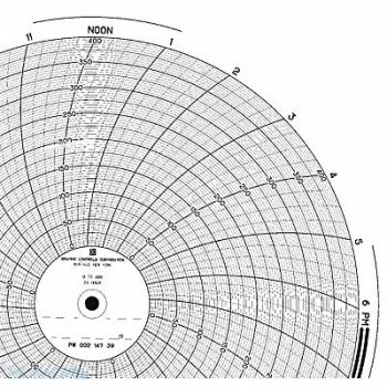 GRAPHIC CONTROLS Chart 9.938 In 0 to 400 1 Day PK100, 5MEP8