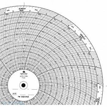GRAPHIC CONTROLS Chart 9.938 In -30 to 70 7 Day PK100, 5MEP9