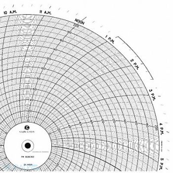 GRAPHIC CONTROLS Chart 11.875 In 0 to 200 1 Day PK100, 5MER2