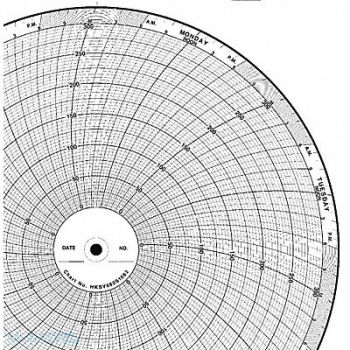 GRAPHIC CONTROLS Chart 10 In 0 to 300 7 Day PK100, 5MET0