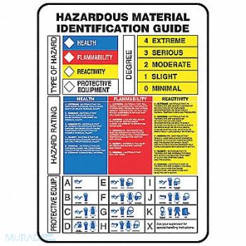 ACCUFORM Chemical Label 7 in W Adhesive Vinyl, 9E575