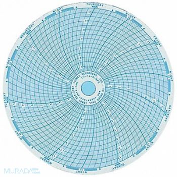 COREPOINT SCIENTIFIC Chart Paper - Blood Bank Refrigerator, 793L40