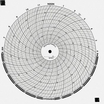 GRAPHIC CONTROLS Circular Paper Chart 7 Day 0to600 PK100, 19D941