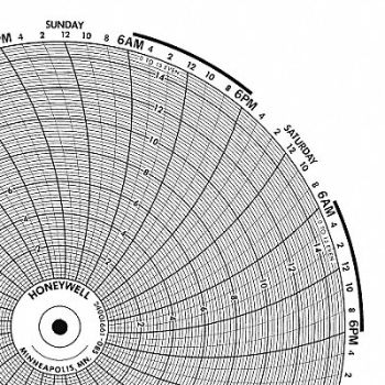 GRAPHIC CONTROLS Circular Paper Chart 7 Day 0-250 PK100, 19D942