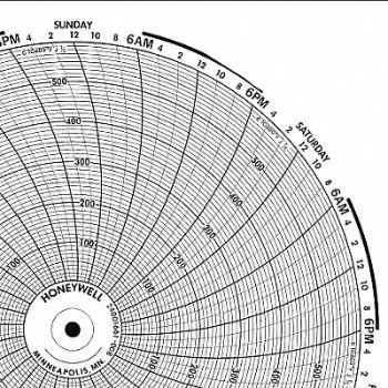 GRAPHIC CONTROLS Circular Paper Chart 7 Day PK100, 19D943