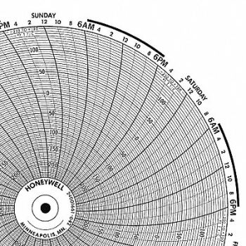GRAPHIC CONTROLS Circular Paper Chart 1 Day 0 to 50 PK100, 19D944