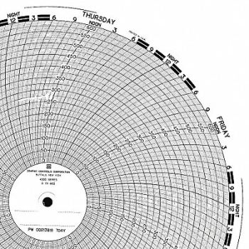 GRAPHIC CONTROLS Circular Paper Chart 7Day 0 to 500 PK100, 19D945