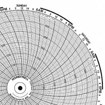 GRAPHIC CONTROLS Circular Paper Chart 1 Day PK100, 19D946