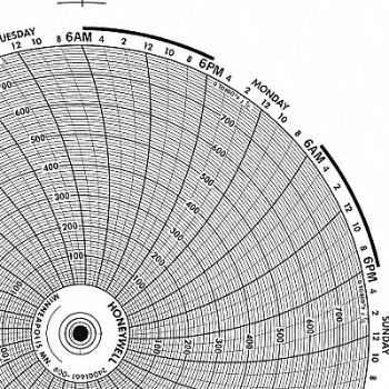 GRAPHIC CONTROLS Circular Paper Chart 1 Day PK100, 19D947