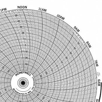 GRAPHIC CONTROLS Circular Paper Chart 1 Day PK100, 19D948