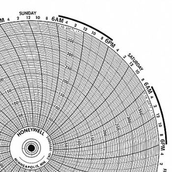 GRAPHIC CONTROLS Circular Paper Chart 1 Day PK100, 19D950