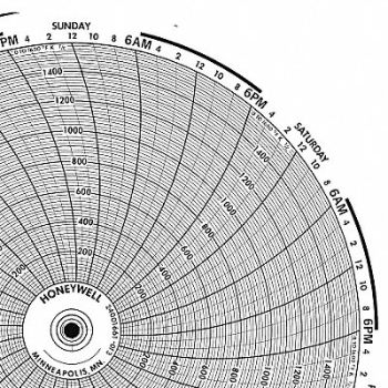 GRAPHIC CONTROLS Circular Paper Chart 7 Day PK100, 19D952