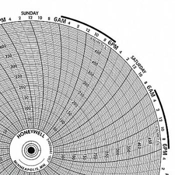 GRAPHIC CONTROLS Circular Paper Chart 7 Day PK100, 19D953