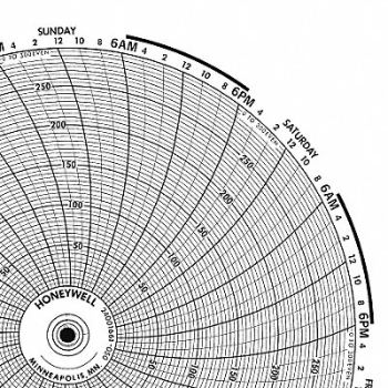 GRAPHIC CONTROLS Circular Paper Chart 7 Day PK100, 19D954