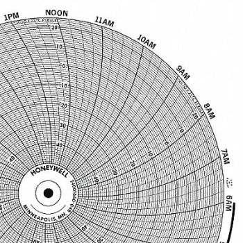 GRAPHIC CONTROLS Circular Paper Chart 7 Day PK100, 19D955