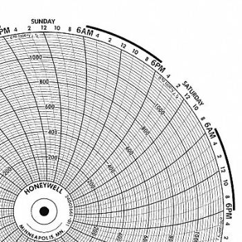 GRAPHIC CONTROLS Circular Paper Chart 7 Day PK100, 19D956
