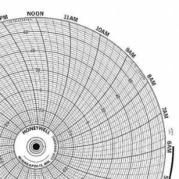 GRAPHIC CONTROLS Circular Paper Chart 7 Day PK100, 19D958