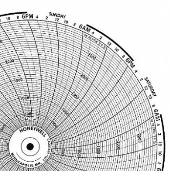 GRAPHIC CONTROLS Circular Paper Chart 7 Day PK100, 19D959