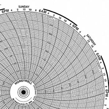 GRAPHIC CONTROLS Circular Paper Chart 7 Day PK100, 19D960