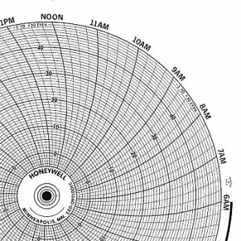 GRAPHIC CONTROLS Circular Paper Chart 7 Day PK100, 19D961