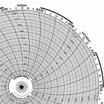 GRAPHIC CONTROLS Circular Paper Chart 7 Day PK100, 19D962