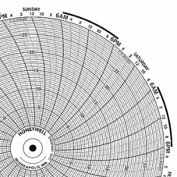 GRAPHIC CONTROLS Circular Paper Chart 7 Day 0 to 30 PK100, 19D964