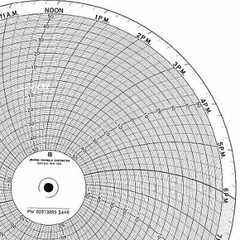 GRAPHIC CONTROLS Circular Paper Chart 7 Day PK100, 19D965