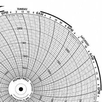 GRAPHIC CONTROLS Circular Paper Chart 7 Day PK100, 19D968