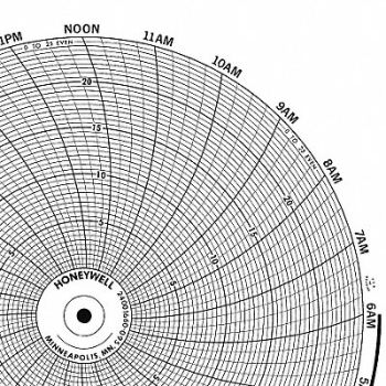 GRAPHIC CONTROLS Circular Paper Chart 7 Day PK100, 19D969