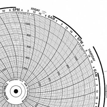 GRAPHIC CONTROLS Circular Paper Chart 7 Day PK100, 19D971
