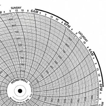 GRAPHIC CONTROLS Circular Paper Chart 7 Day PK100, 19D973