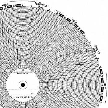 GRAPHIC CONTROLS Circular Paper Chart 7 Day PK100, 19D977