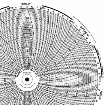 GRAPHIC CONTROLS Circular Paper Chart 1 Day PK100, 19D980