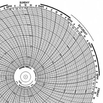 GRAPHIC CONTROLS Circular Paper Chart 7 Day PK100, 19D982
