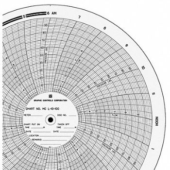 GRAPHIC CONTROLS Circular Paper Chart 0to10or100 PK100, 21EK36