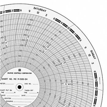 GRAPHIC CONTROLS Circular Paper Chart 0to100or500 PK100, 21EK37
