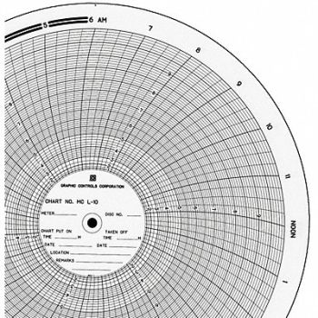 GRAPHIC CONTROLS Circ Paper Chart 0to10 PK100, 21EK38