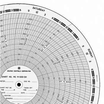 GRAPHIC CONTROLS Circular Paper Chart 0to100or500 PK100, 21EK39