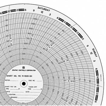 GRAPHIC CONTROLS Circular Paper Chart 0to100or1500 PK100, 21EK40