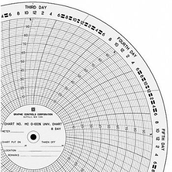 GRAPHIC CONTROLS Circ Paper Chart 0 o100 PK100, 21EK43