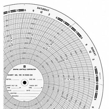 GRAPHIC CONTROLS Circ Paper Chrt 0to100or1000 PK100, 21EK44