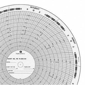 GRAPHIC CONTROLS Circular Paper Chart 0to100or250 PK100, 21EK45