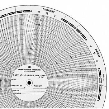 GRAPHIC CONTROLS Circ Paper Chart 0 to 100 PK100, 21EK46