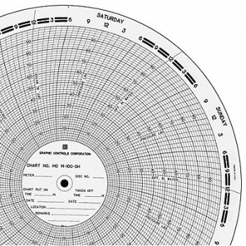GRAPHIC CONTROLS Circ Paper Chart 0 to 100 PK100, 21EK47